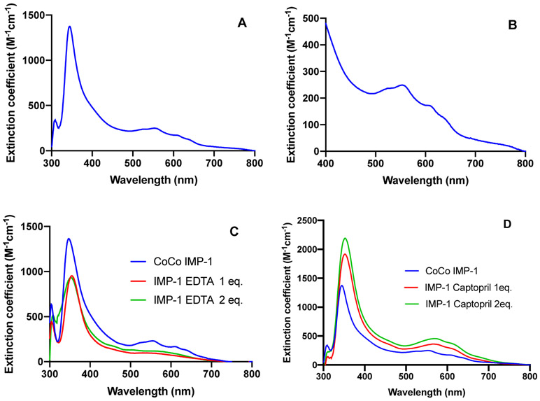 Figure 4: