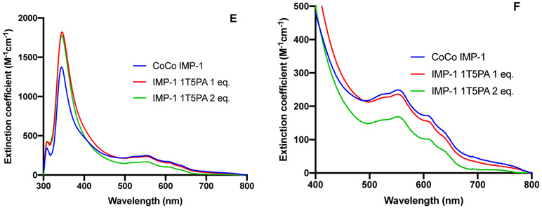 Figure 4: