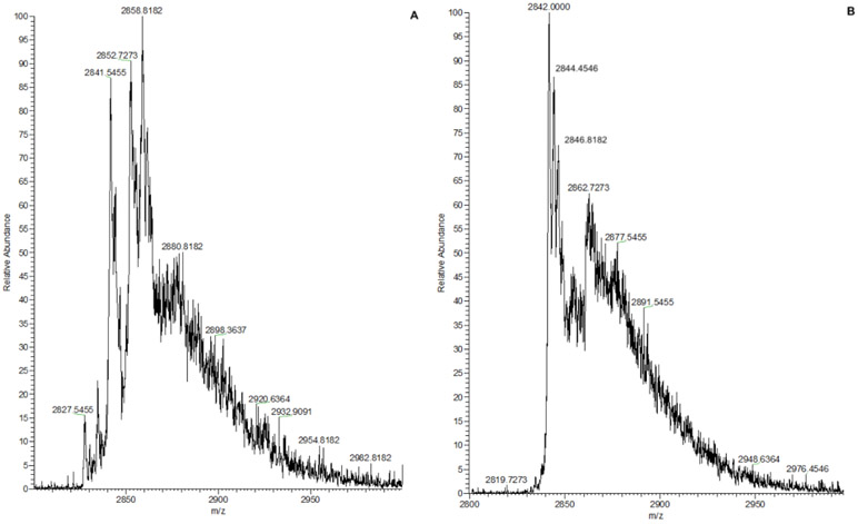 Figure 3: