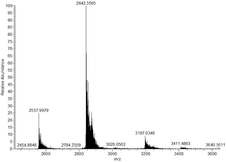 Figure 2: