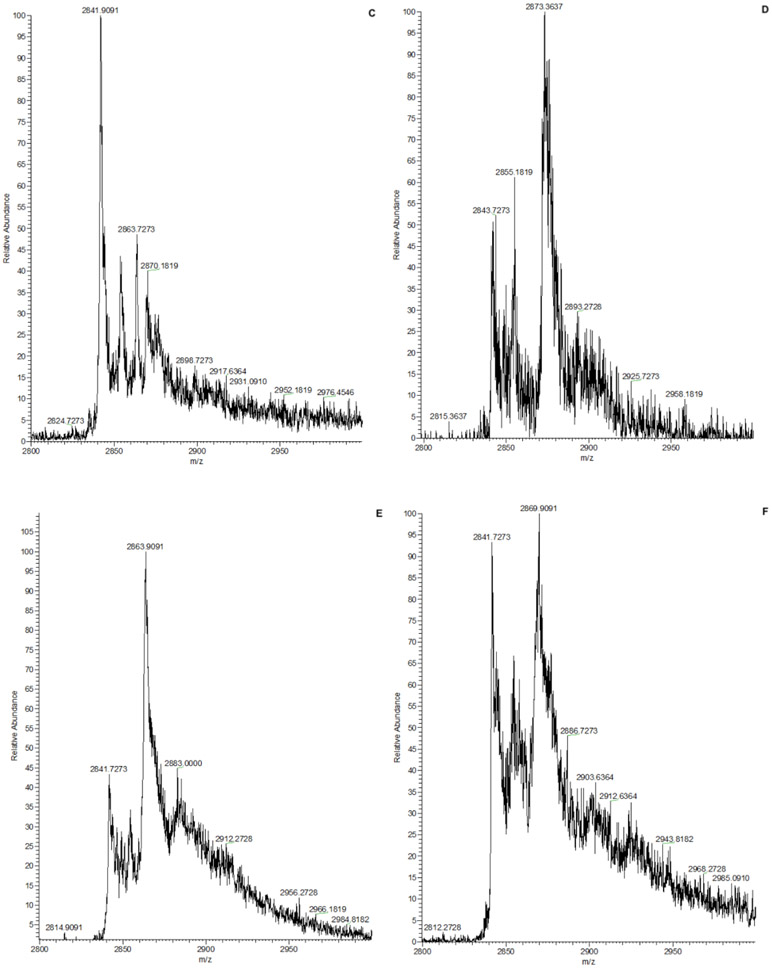 Figure 3: