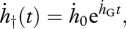 (a).