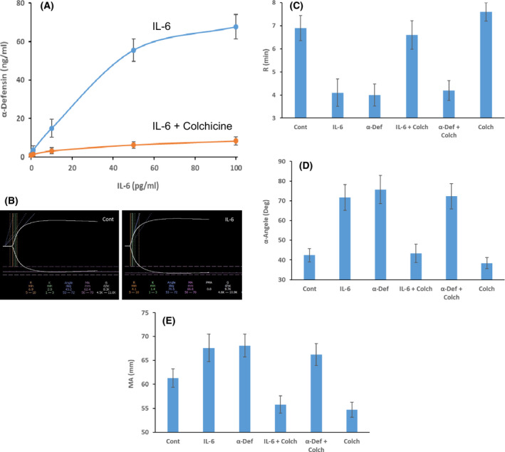 Fig 4