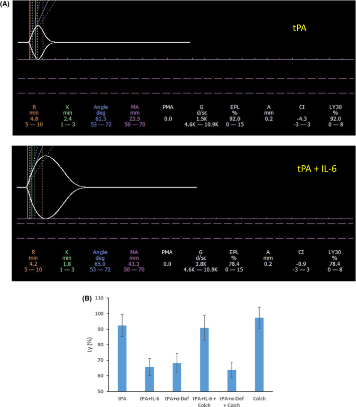 Fig 5