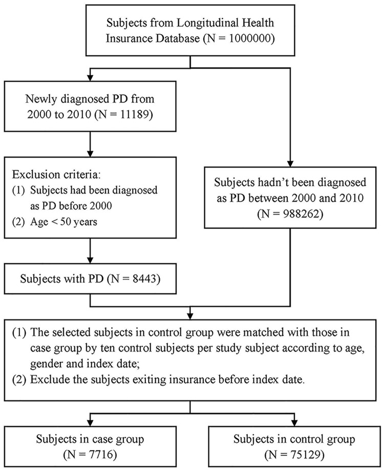 Fig 1