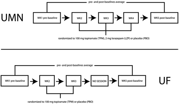 Figure 3: