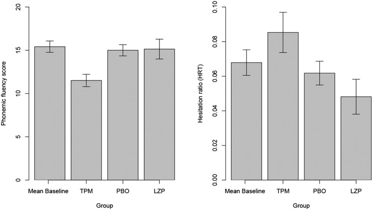 Figure 6: