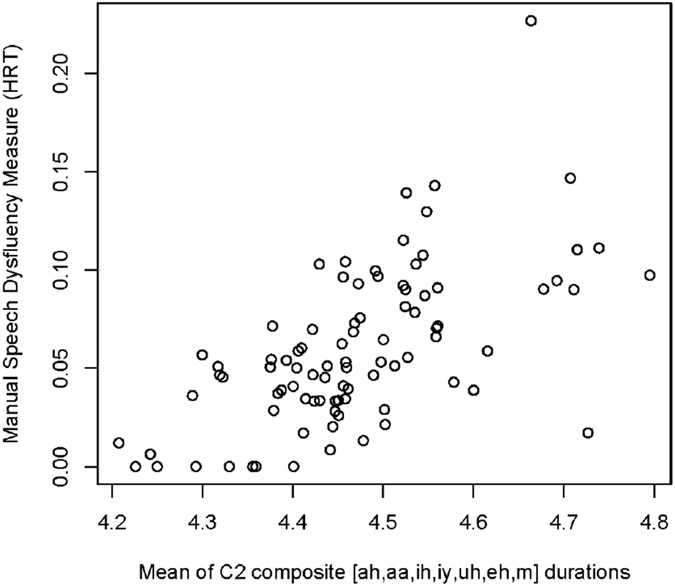 Figure 5: