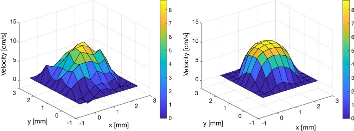 Fig. 3