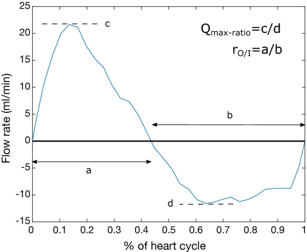 Fig. 4