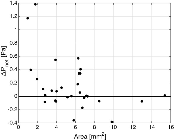 Fig. 6