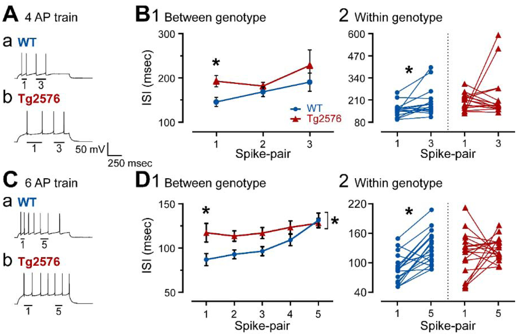 Figure 6.