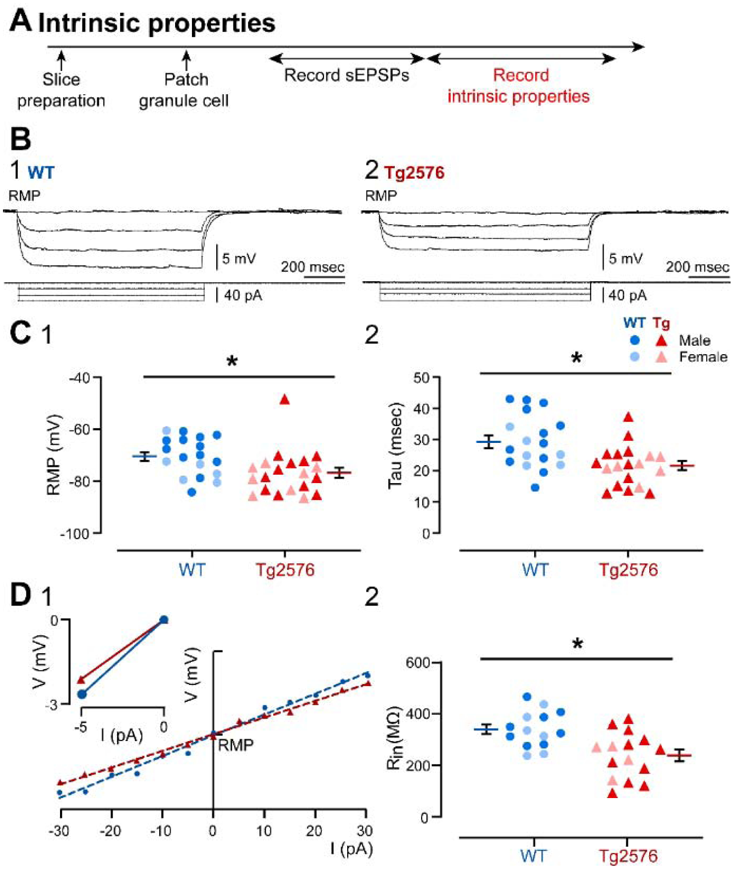 Figure 4.