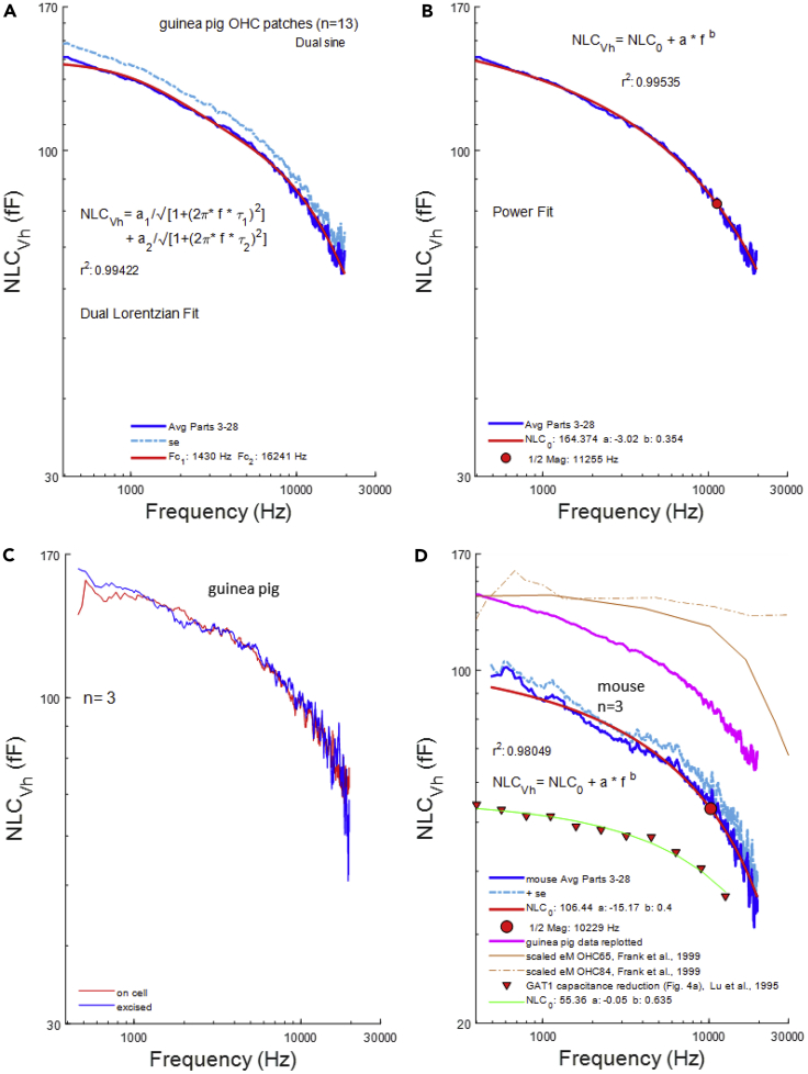 Figure 2