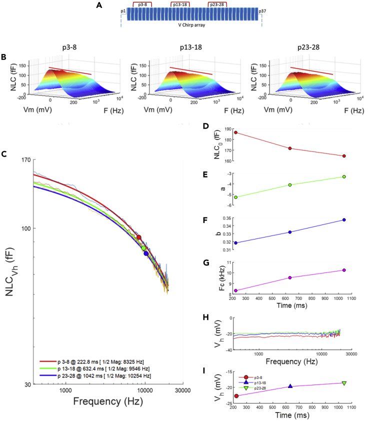 Figure 3