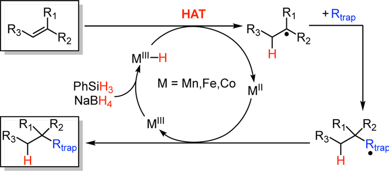 Scheme 1.