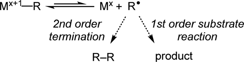 Scheme 3.