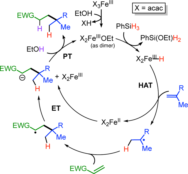 Scheme 2.