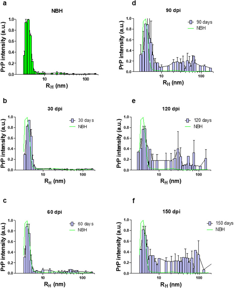 Fig. 7