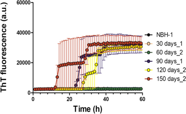 Fig. 10