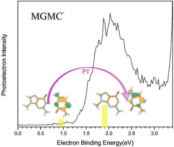 Figure 27