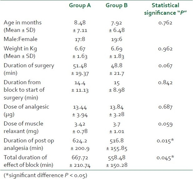 graphic file with name SJA-5-289-g002.jpg