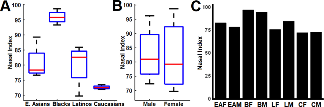 Figure 4: