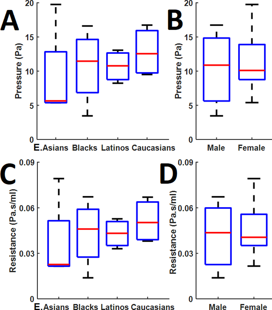 Figure 5: