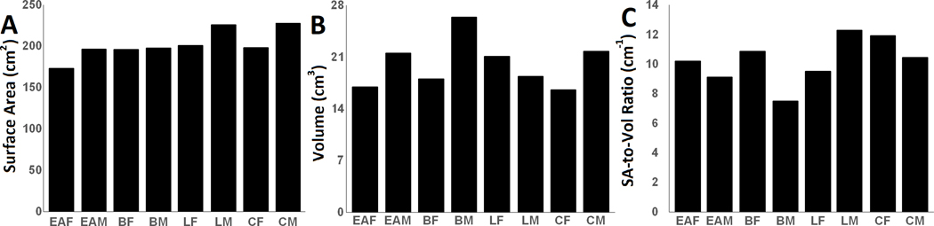 Figure 3: