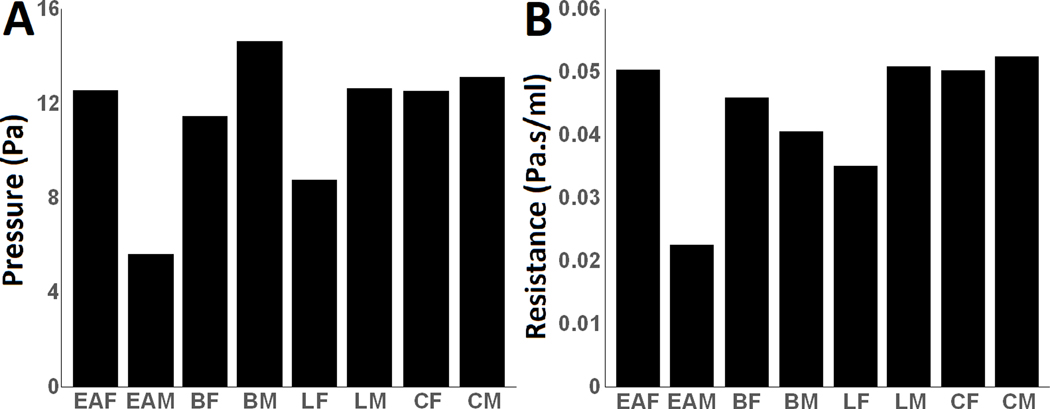 Figure 6: