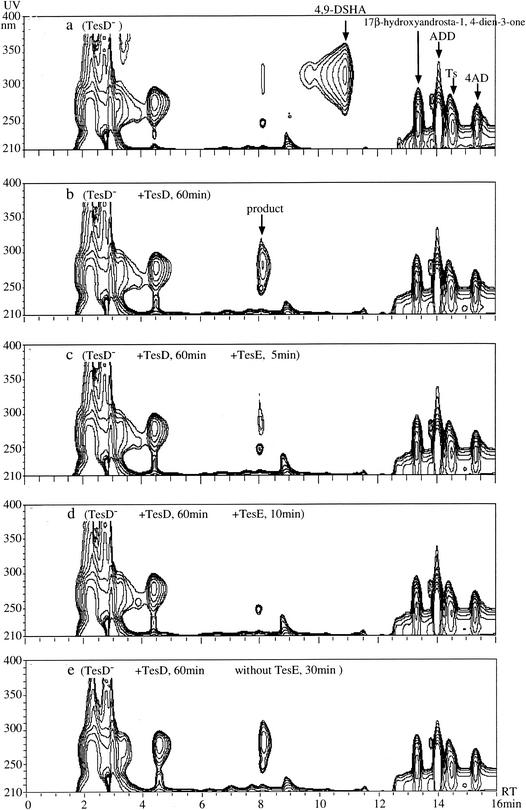 FIG. 7.