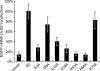 FIG. 7.