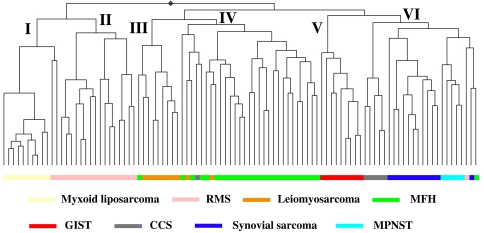 Fig. 2