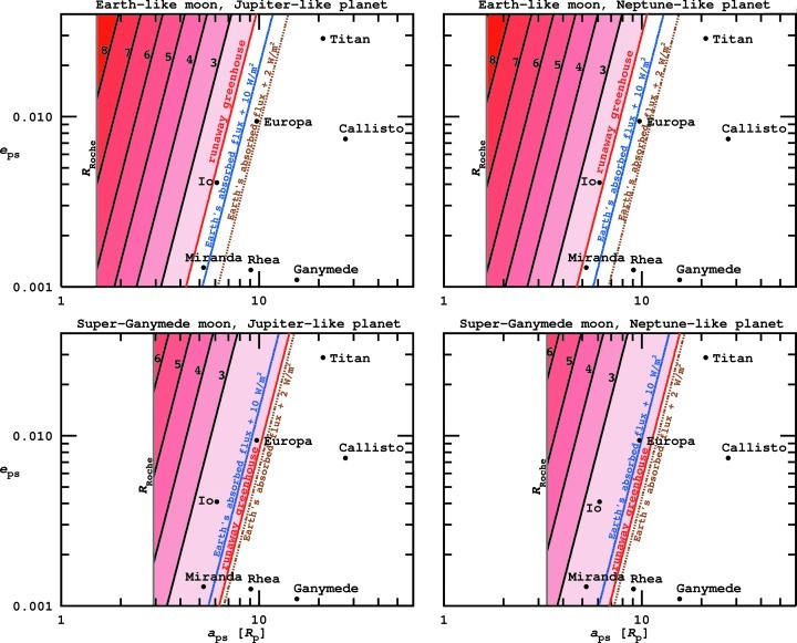 FIG. 8.