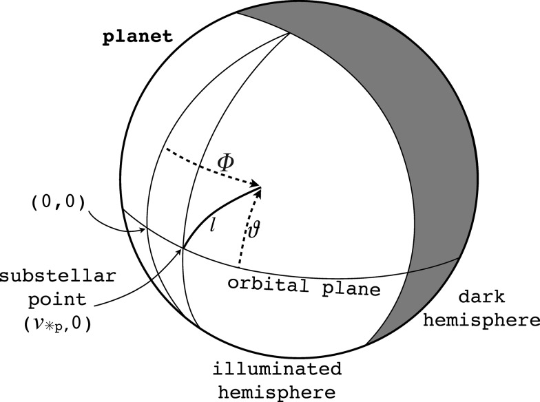 FIG. B1.