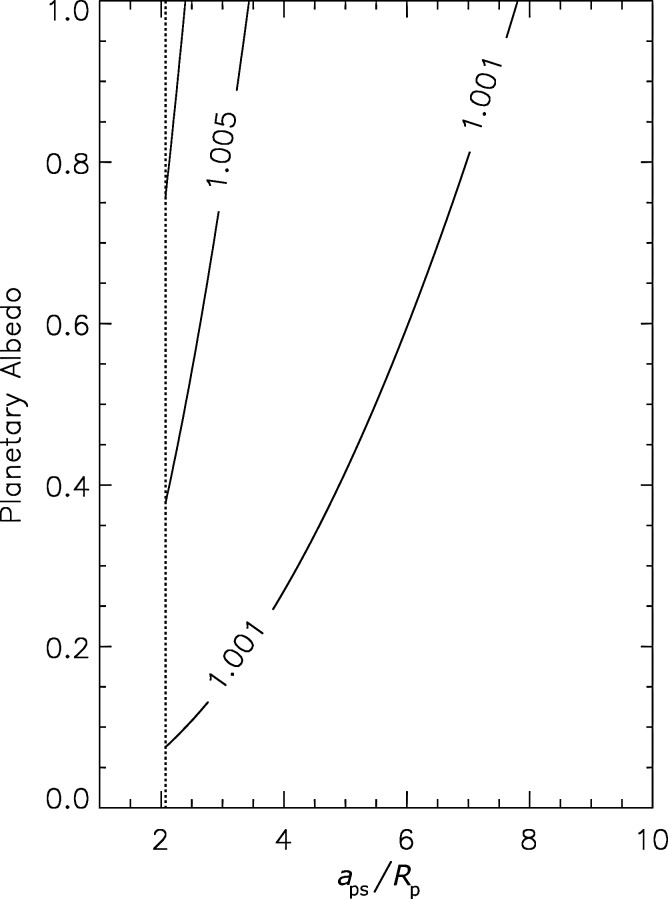 FIG. 3.