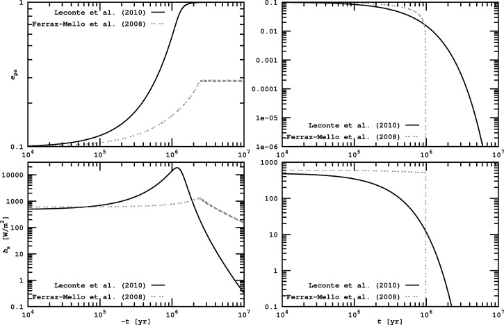 FIG. 9.