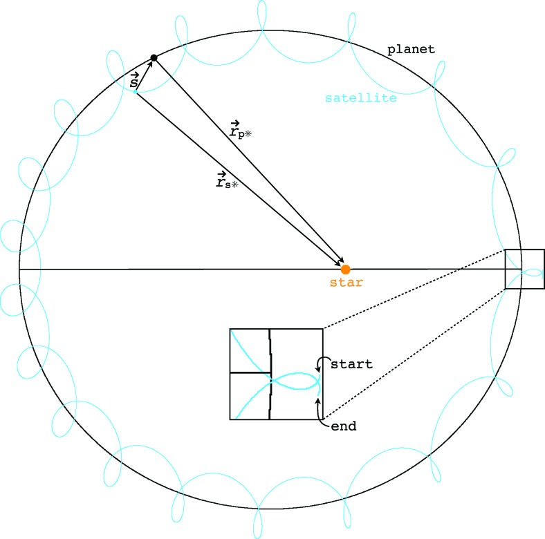 FIG. C1.