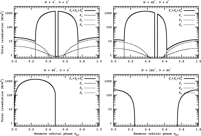 FIG. 4.