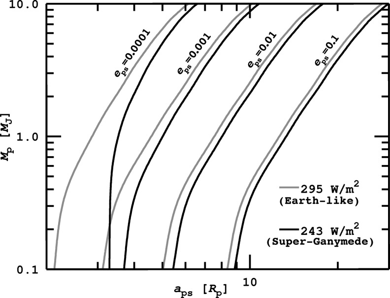 FIG. 10.