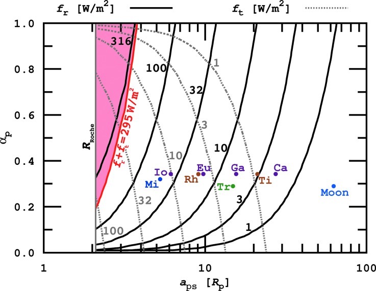 FIG. 2.