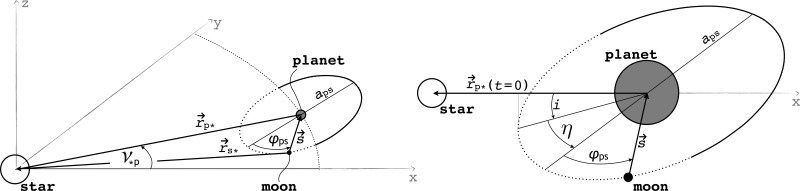 FIG. A1.