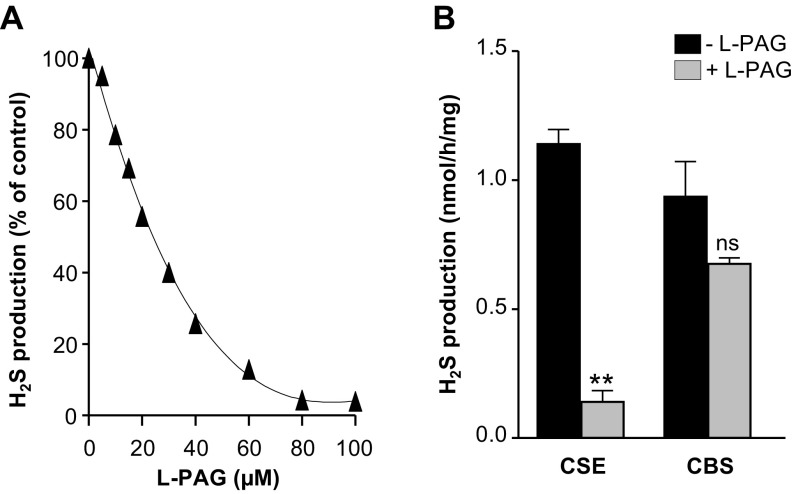 Fig. S6.