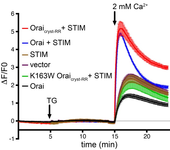 Figure 2.