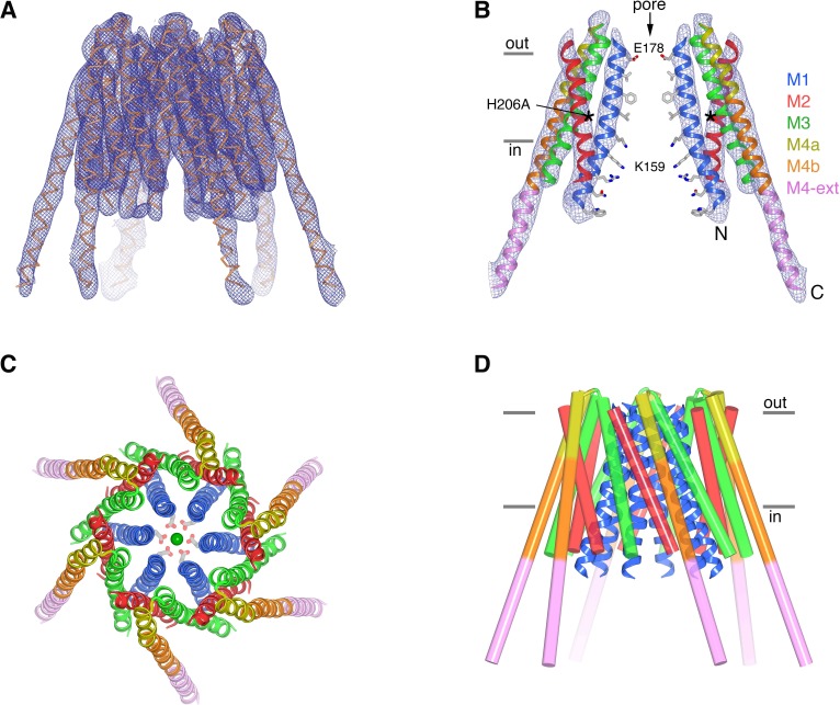 Figure 4.