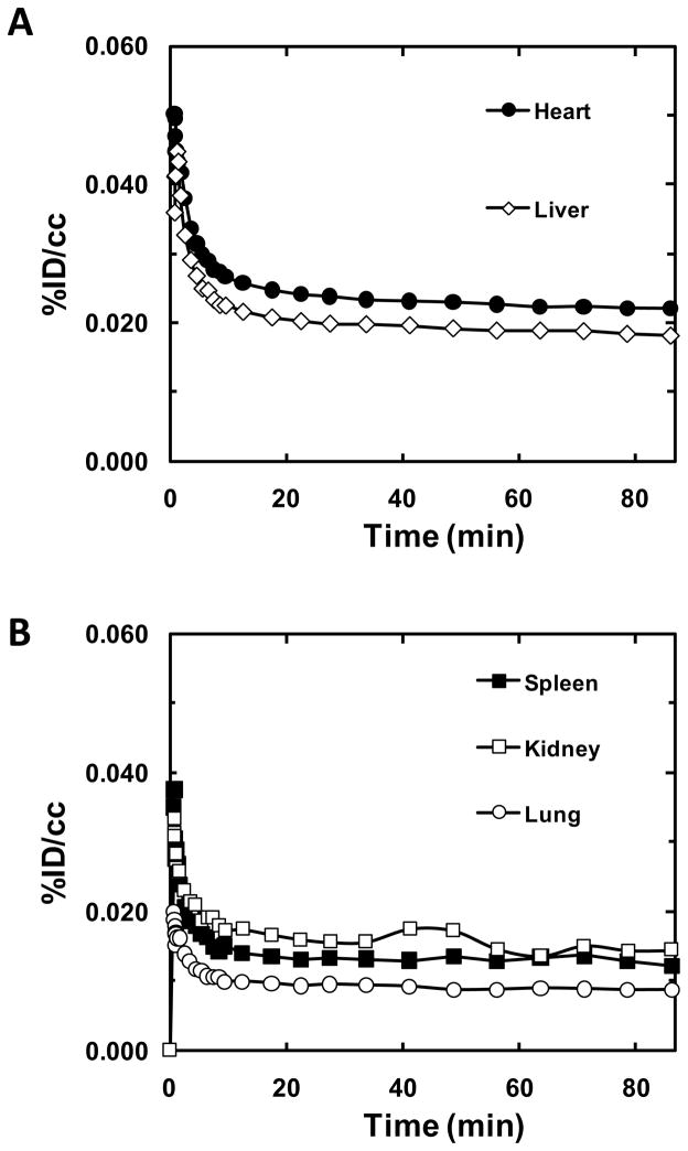 FIG. 6