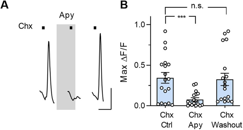 Figure 6.