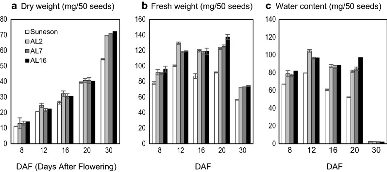 Fig. 6