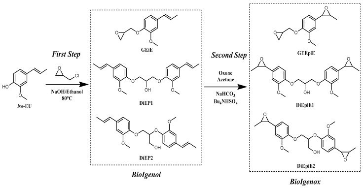 Scheme 2