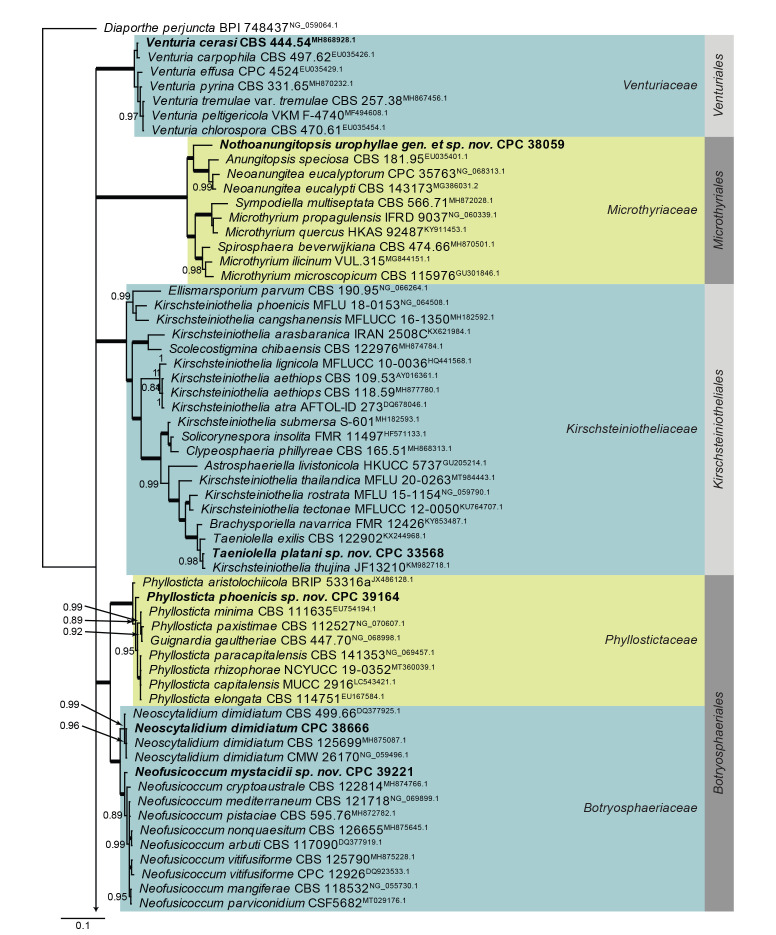 Fig. 1, parts 1–5.